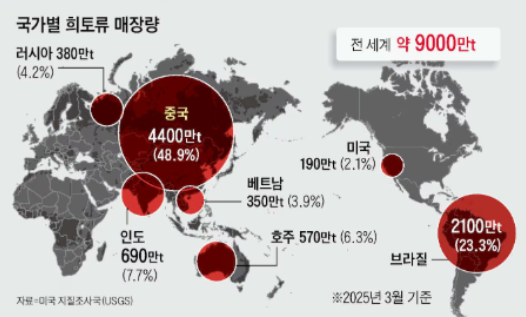 국가별 희토류 매장량